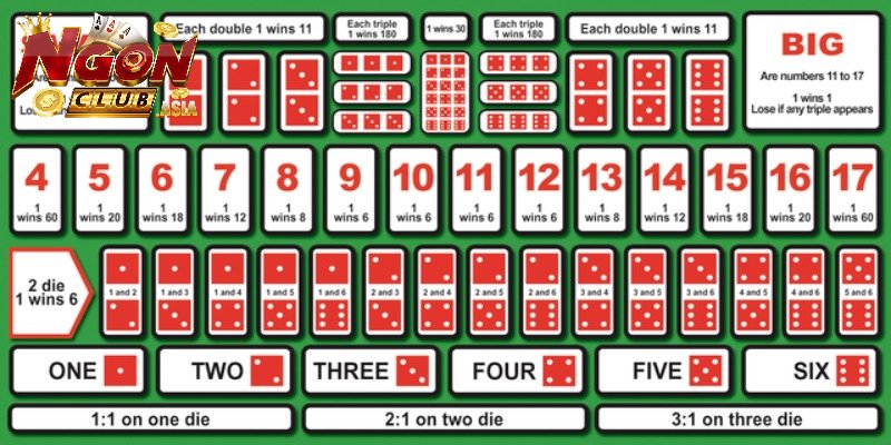 Tìm hiểu về game Sicbo Ngonclub